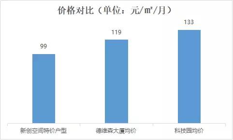 想租办公室上什么网,南山租办公室