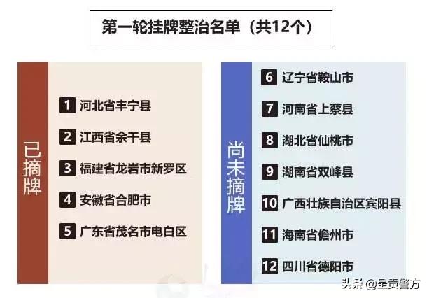 防范电信诈骗层出不穷的手法,从事电信诈骗的一般在哪里