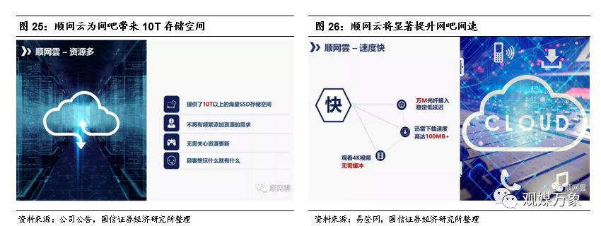 你多久没有去网吧上网了,网吧行业发展形势分析