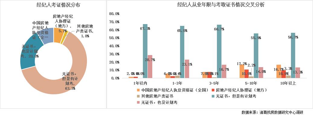 房产中介年收入,房产中介赚得多吗