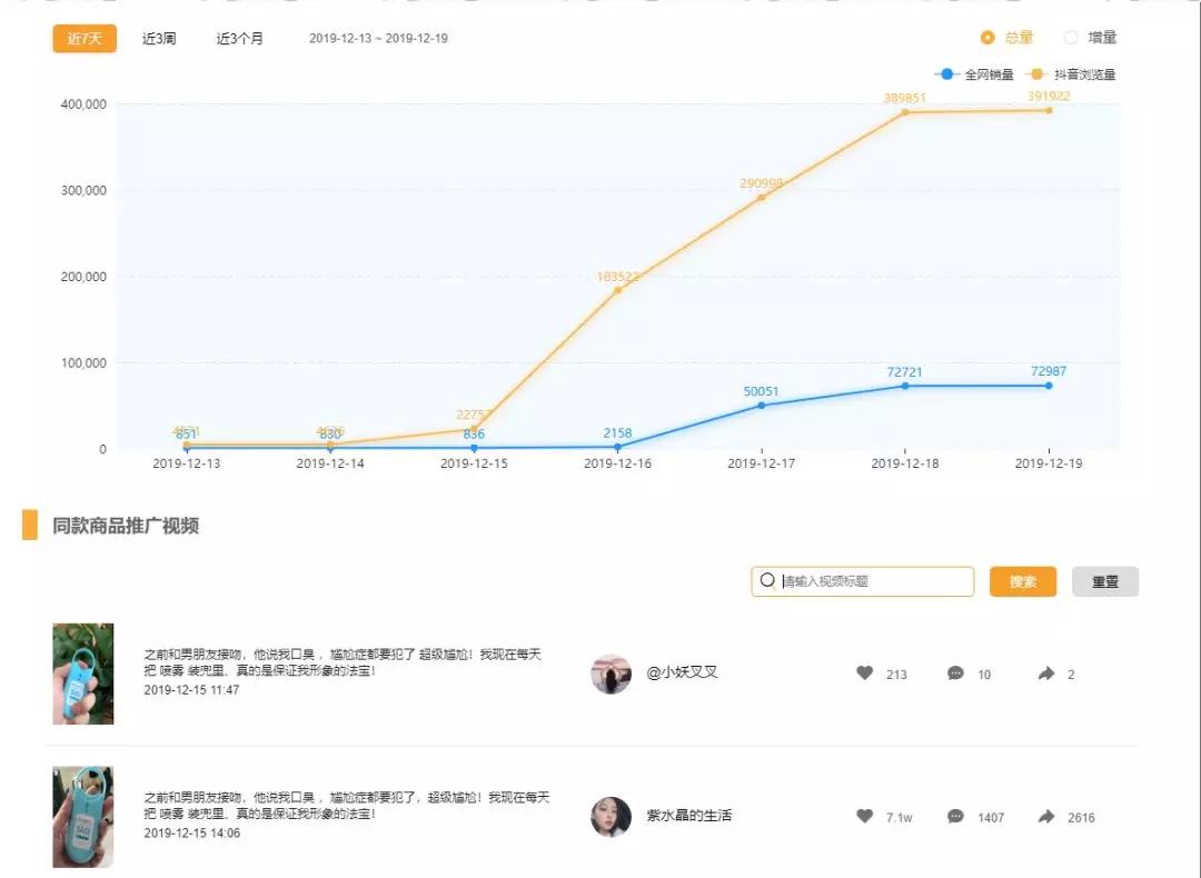 抖音带货里的产品卖点在哪里,抖音带货还有红利期吗