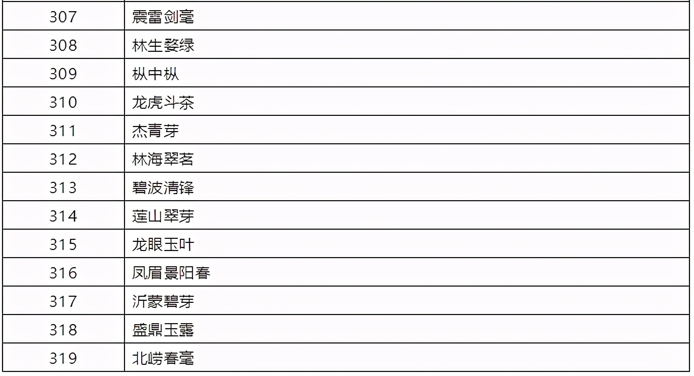 中国名茶排行榜前十名六安瓜片,中国名茶排行榜