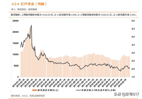 判断股市顶底哪个指标最准,如何测算股票顶部价格
