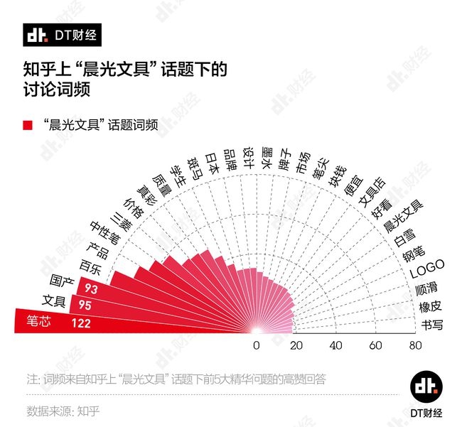 国产良心文具品牌到底是哪个,中国哪个文具品牌销量比较好