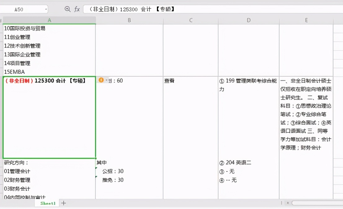 重庆科技大学会计专硕,重庆地区全日制会计专硕录取分析