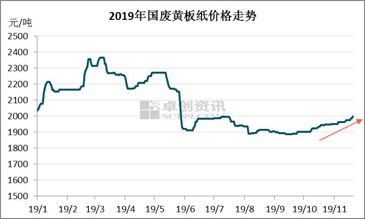 「炸了」原纸、纸板继续喊涨!三级厂“坐不住”了