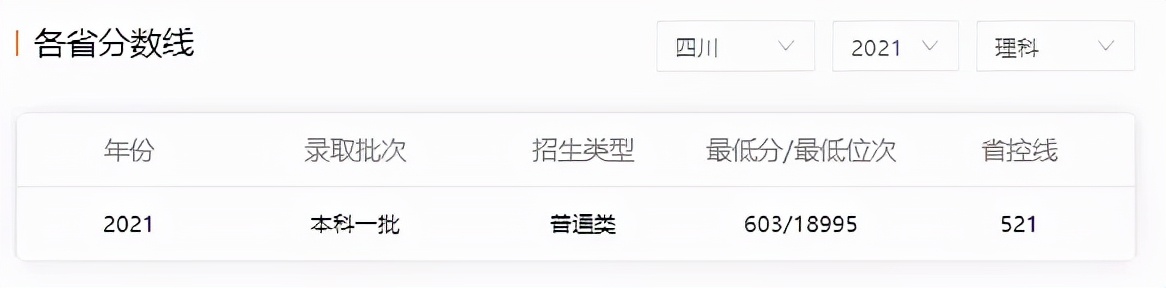 北京五道口金融学院有多厉害,五道口金融学院是什么大学
