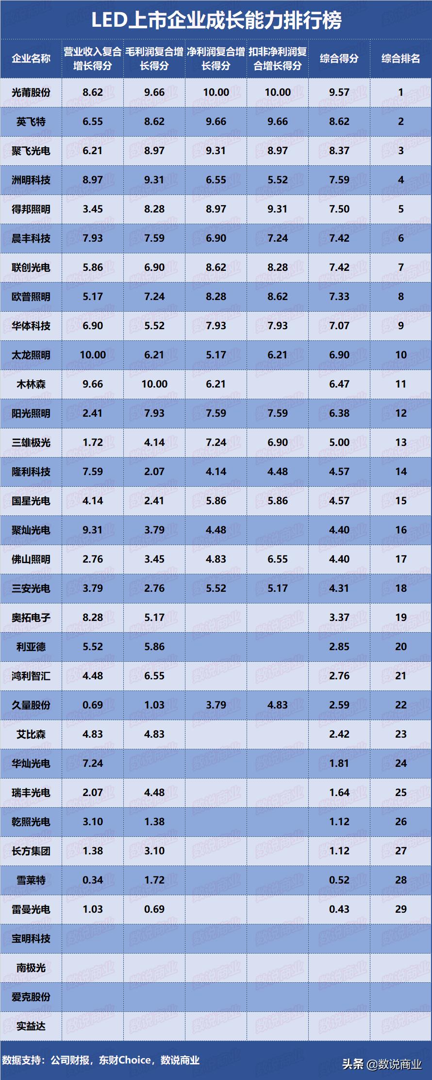 三安光电家用照明,三安光电木林森