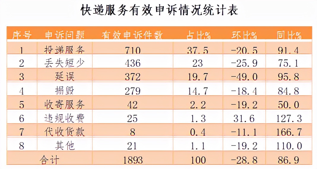 中国邮政局官网申诉流程,邮政业用户申诉处理办法