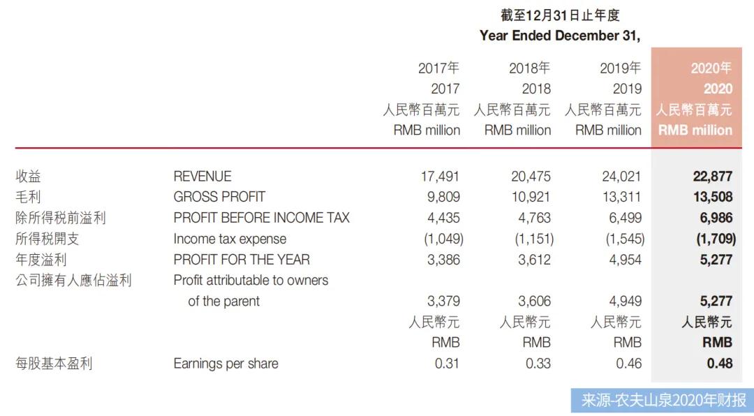 不二研究,不二研究院