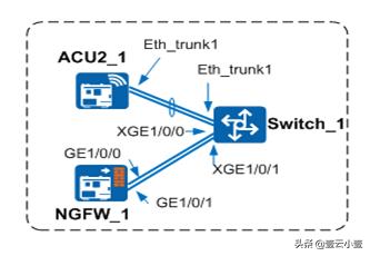 校园无线网络全覆盖实施方案,如何实现校园wi-fi全覆盖