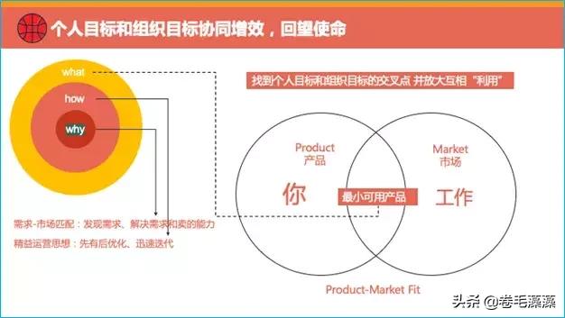 互联网用户研究怎么做,互联网用户研究是啥
