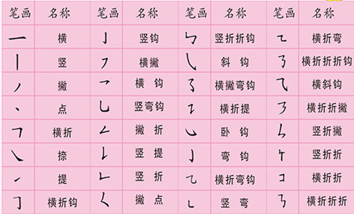 最好学的书写笔画大全,28个笔画练字入门基础笔画