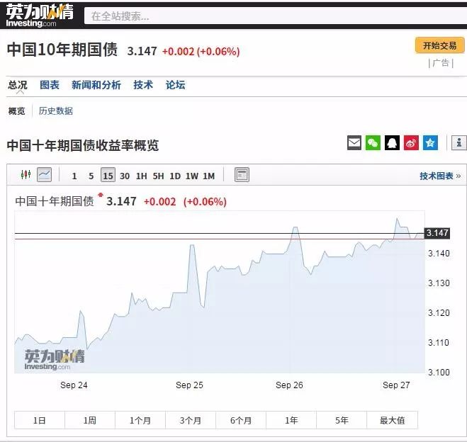 干货财经投资分享,干货数据分析网站有哪些