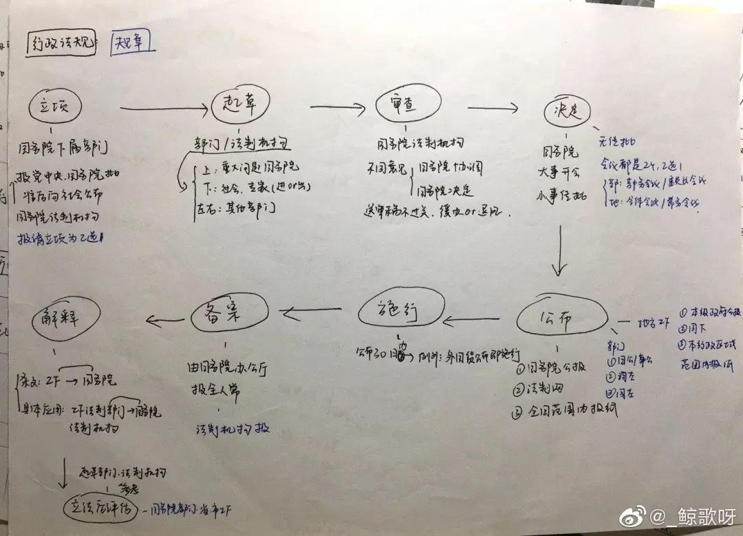 法考到底值不值得坚持,想一战成名只有打赢高手