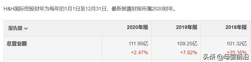 健合之“难”:可贝思质检不合格被罚46.75万,益生菌下滑36.6%