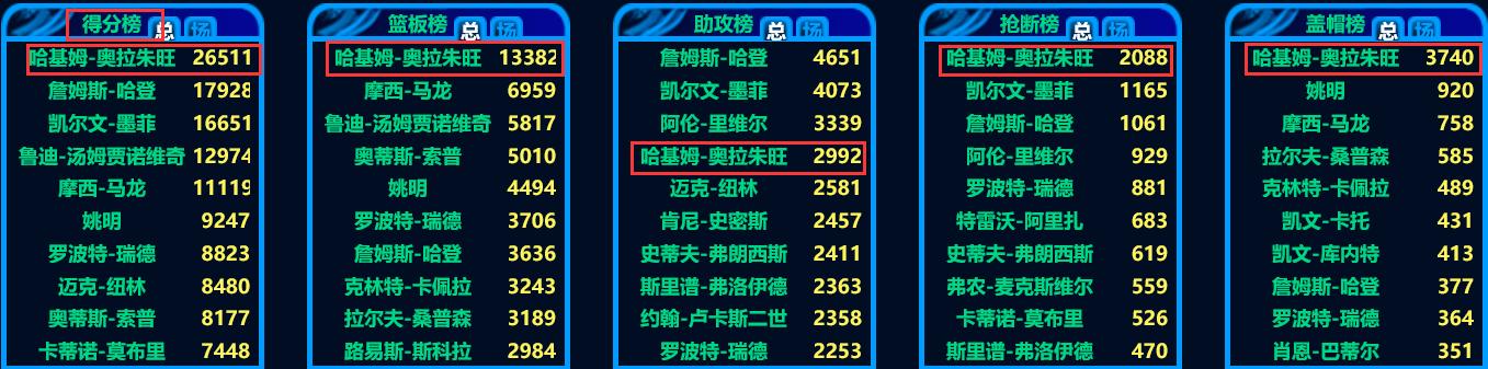 奥拉朱旺是最完美的中锋吗,被低估的中锋奥拉朱旺