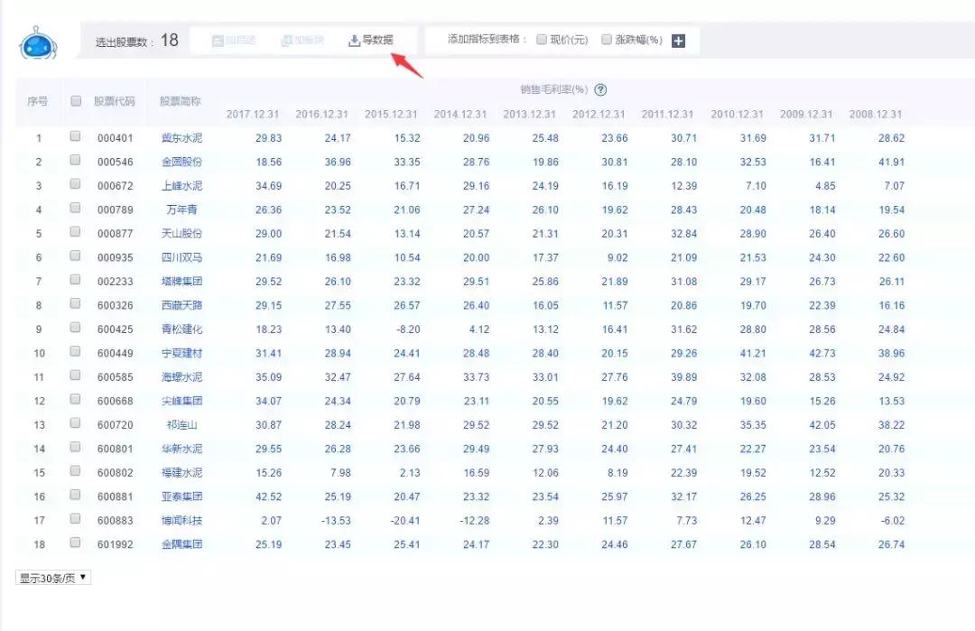 选股思路和盈利模式,选股技术条件