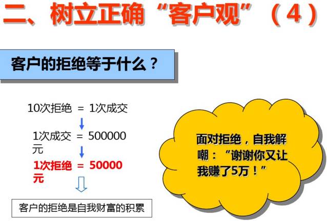 万科置业顾问体系培训课件