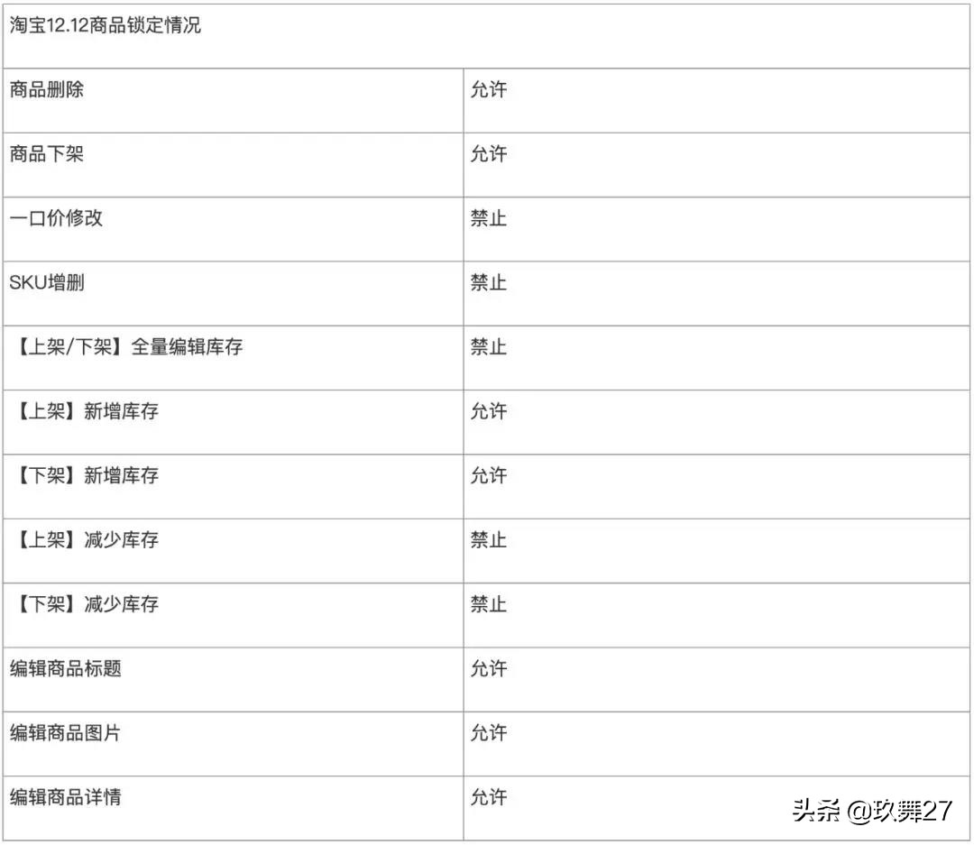2019淘宝双11报名截止时间,2019淘宝双十一报名时间截止