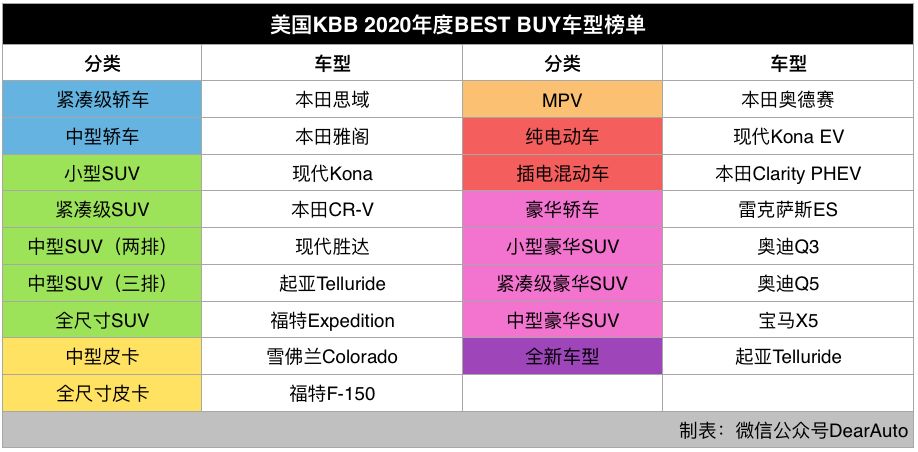 缇庡浗kbb杞﹀瀷,缇庡浗kbb瀹樼綉浼颁环
