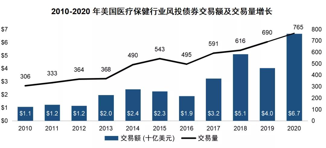 风投基金深度解析,风投领域的最新趋势