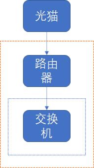 为什么家里300m网实际只有100m,家里1000m的网为啥wifi只有200m