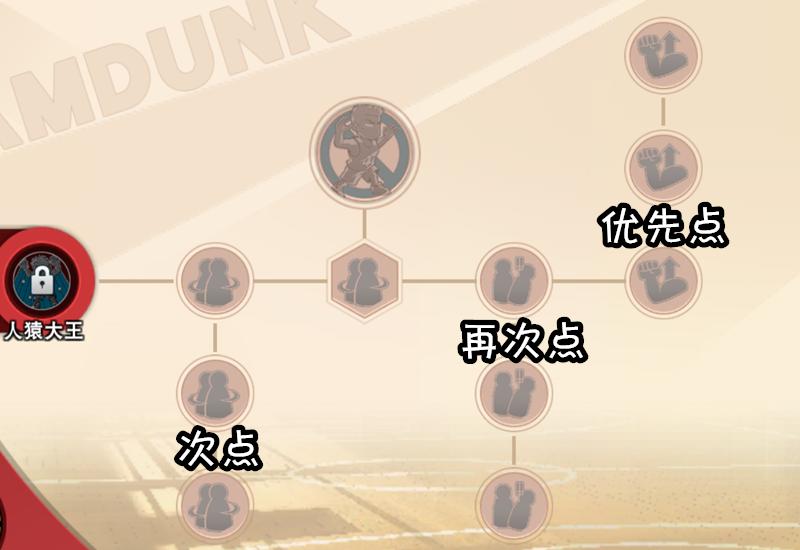 灌篮高手手游鱼柱潜能推荐,灌篮高手鱼柱纯进阶潜能