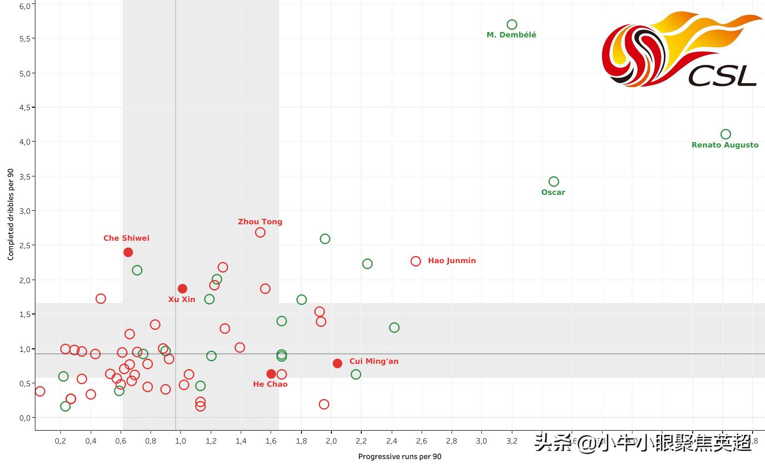 专题｜谁才是上赛季中超联赛中表现最好的中国本土中场球员？