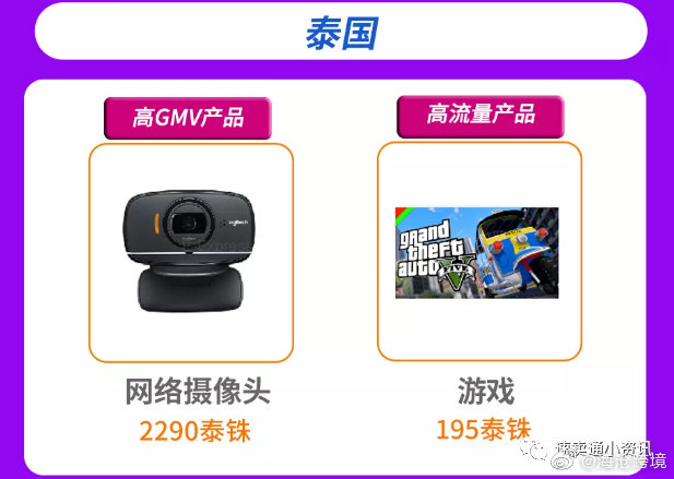 泰国跨境电商市场调研报告,shopee泰国跨境店铺怎么选品