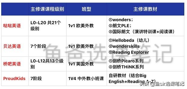 proudkids和贝达的区别,proudkids和贝达对比