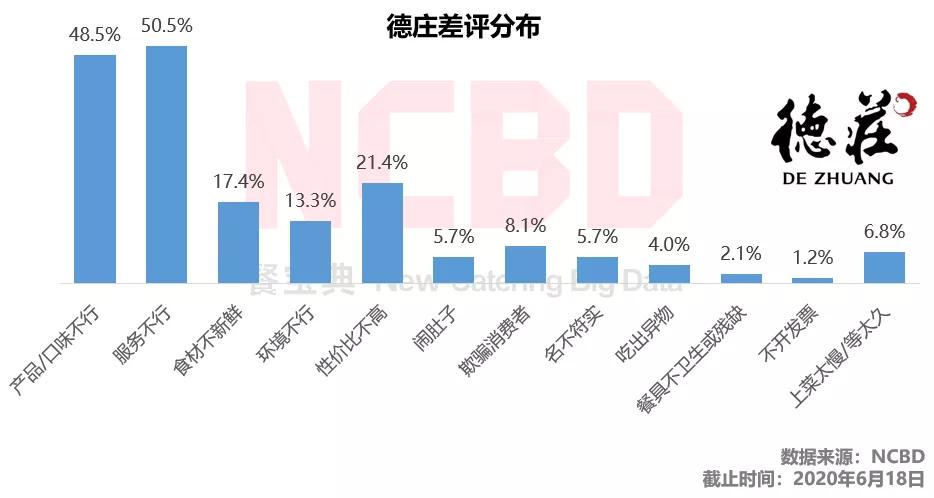 德庄火锅引起的血案,德庄火锅店最新事件