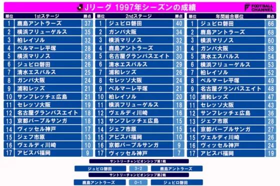 j联赛日本,j联赛元年