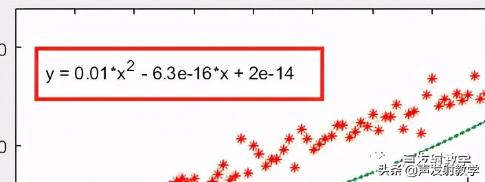 matlab最小二乘法线性拟合代码,已知公式如何用matlab线性拟合