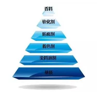 女人需不需要口红,女人没有化妆品会怎么样