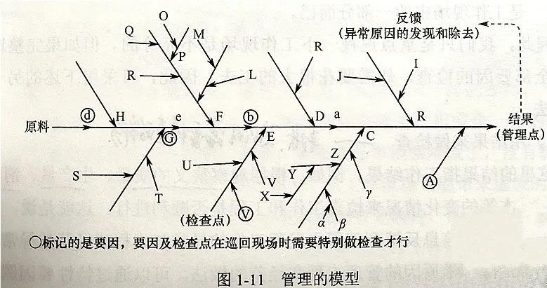 质量人怎么管理团队,怎样做好质量工作