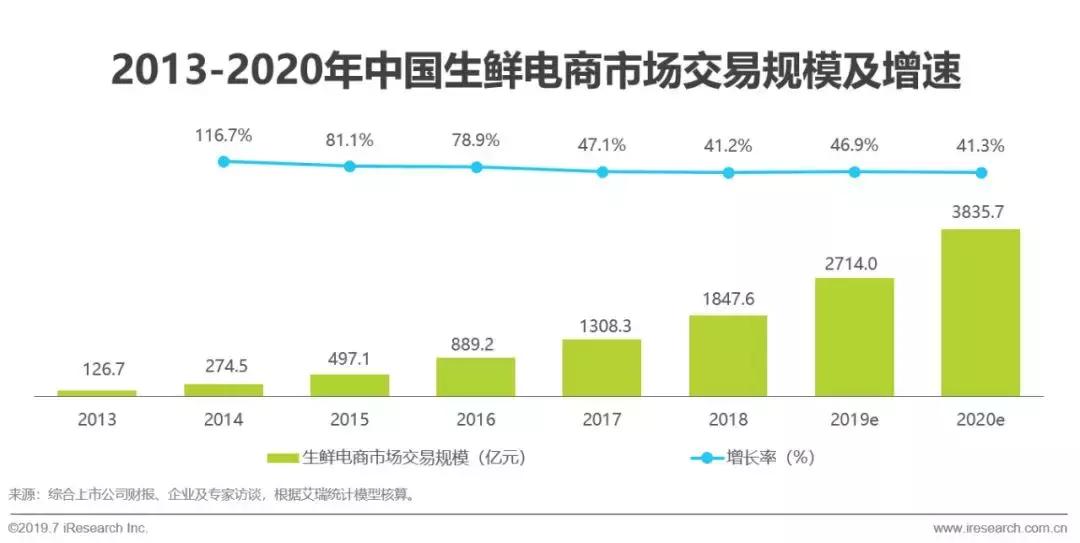 即时物流行业市场细分分析,2017年物流行业分析报告