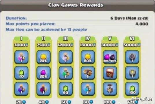 coc每日奖励石头,coc新版本奖励