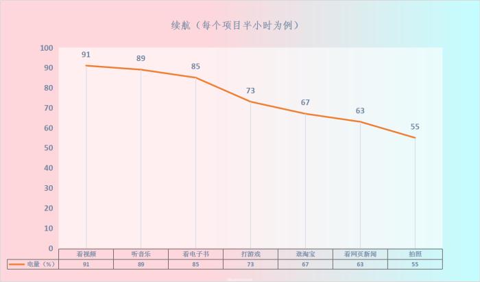 iqooneo855打王者有哪些功能,iqooneo855和竞速版的区别在哪