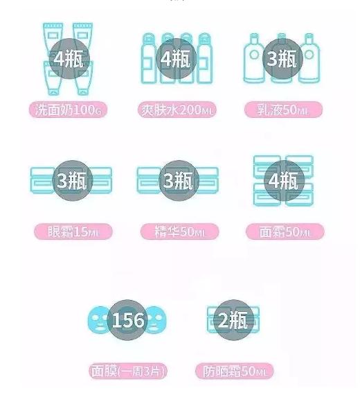 舒缓修复肌肤精华水,精华水抗老修复