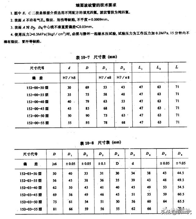 「干货」高温，高压，高速，低温等特殊机封介绍