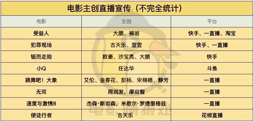 电影票可以直播间售卖吗,电影票直播间能卖吗