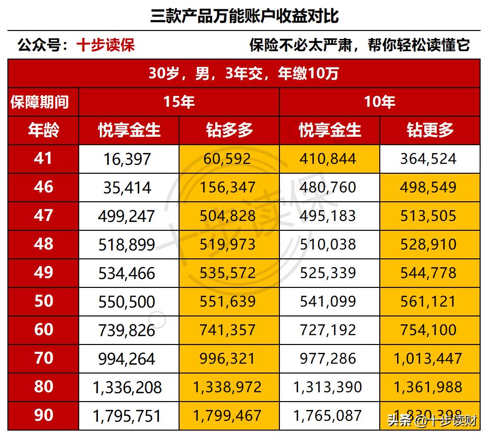 渤海人寿增额终身寿险利弊详情,渤海人寿悦享金生年金怎么样