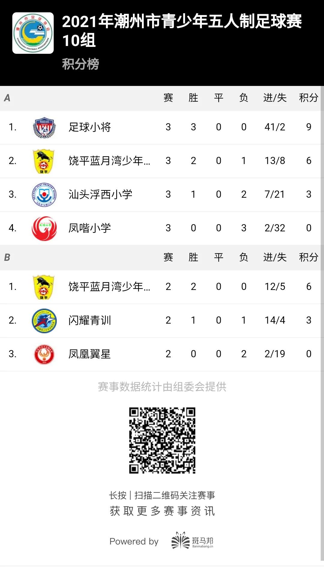 2023年潮州市青少年足球公开赛,潮州市第六届中小学生足球总决赛