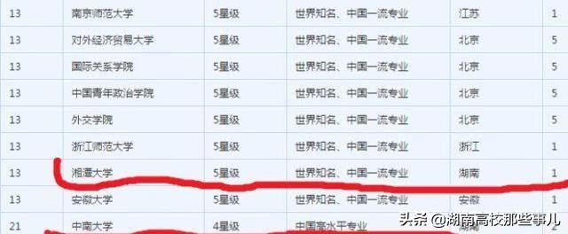 湖南最好的法学院,在湖南有什么好的法学大学