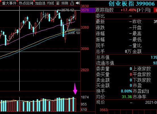 8月5日股指期货策略行情收盘总结,8月4日上证指数