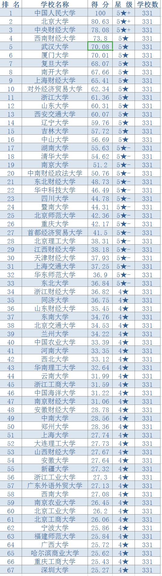 研究生院最新排名，中南大学位列榜首