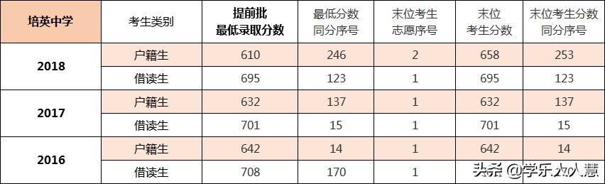 广州市白云区高中学校,白云区第三梯队高中哪个学校好