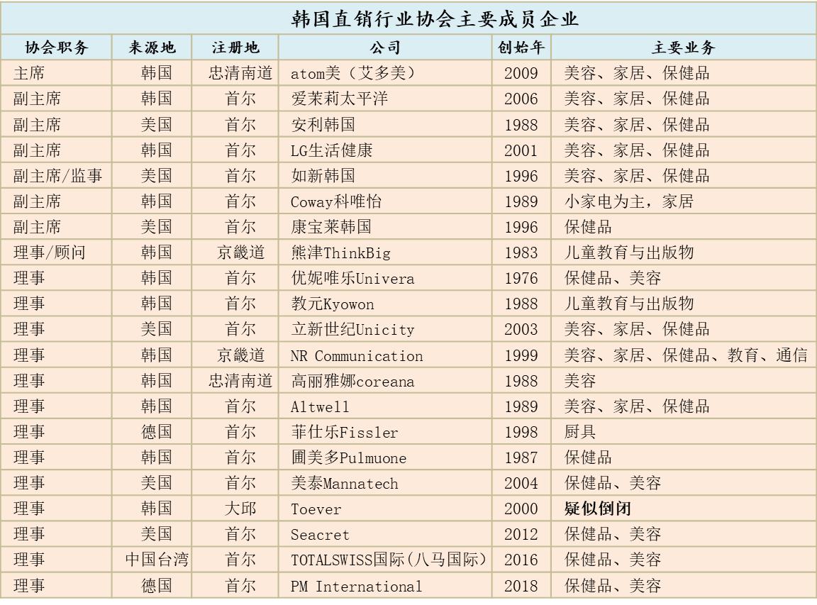 为什么还有人做韩国的直销产品,韩国的大牌
