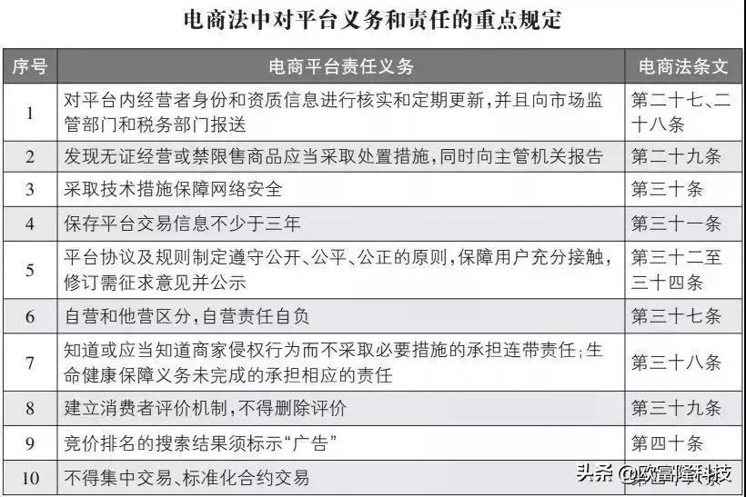 再见了,代购!再见了,微商!国家正式出手!